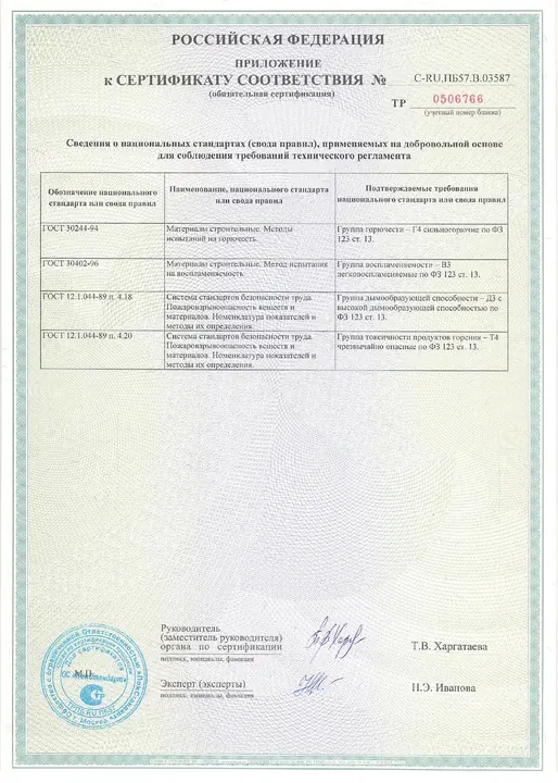Сертификат пожарной безопасности — 4