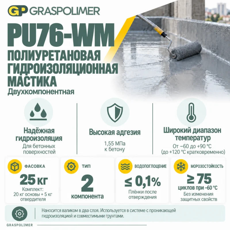 Полиуретановая гидроизоляционная мастика GRASPOLIMER PU76-WM — слайд 2
