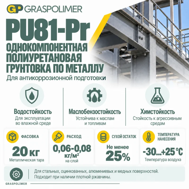 Однокомпонентная полиуретановая грунтовка по металлу GRASPOLIMER PU81-Pr — слайд 2